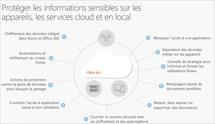office 365 security