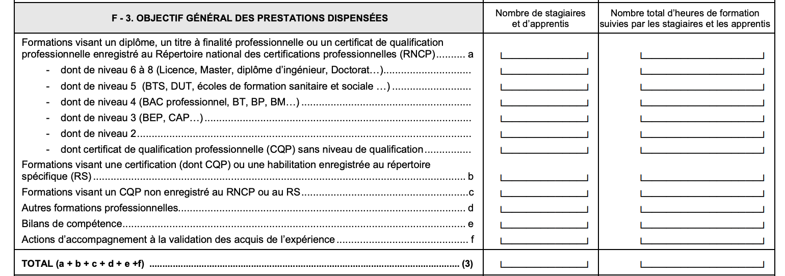 exemple bilan pédagogique