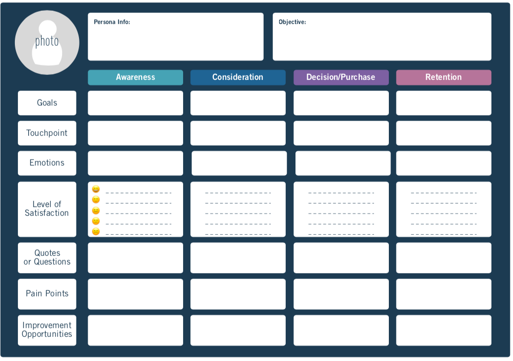 Grid chart Customer Journey