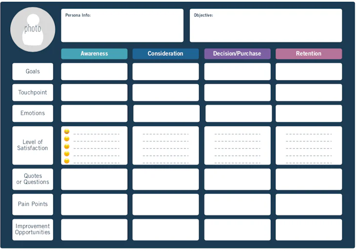 Grid chart Customer Journey