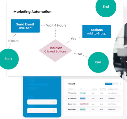 Act! interface B2B CRM
