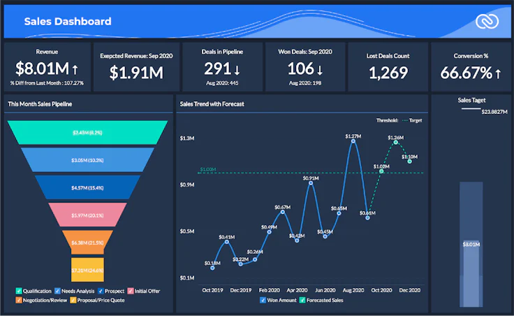 Zoho CRM interface B2B CRM