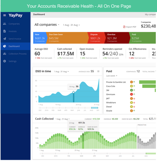Logiciel de recouvrement : YayPay