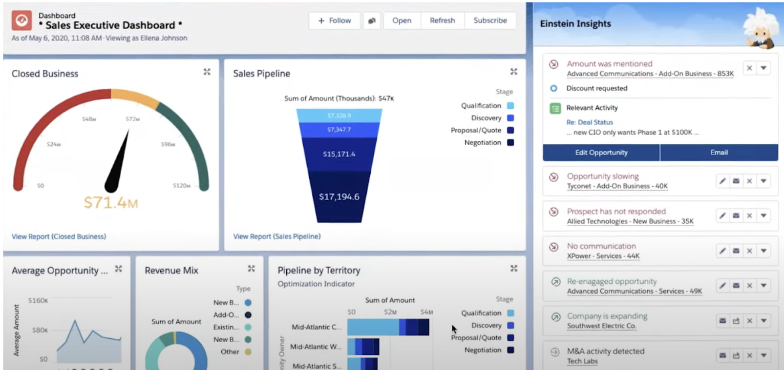 salesforce