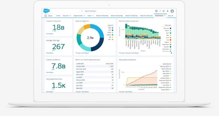 Salesforce Sales Cloud Interface CRM enterprise