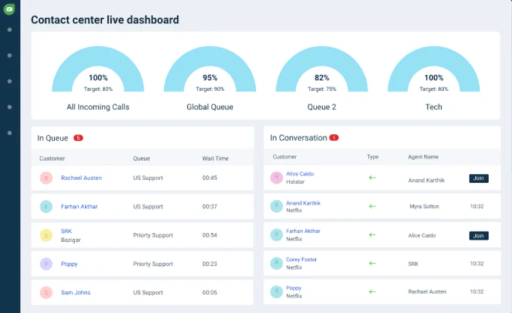 FreshDesk Contact Center Interface Voip CRM