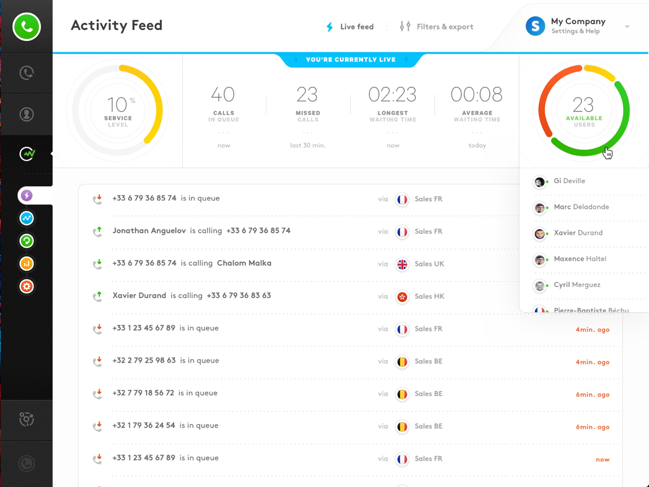 Aircall interface Cloud PBX