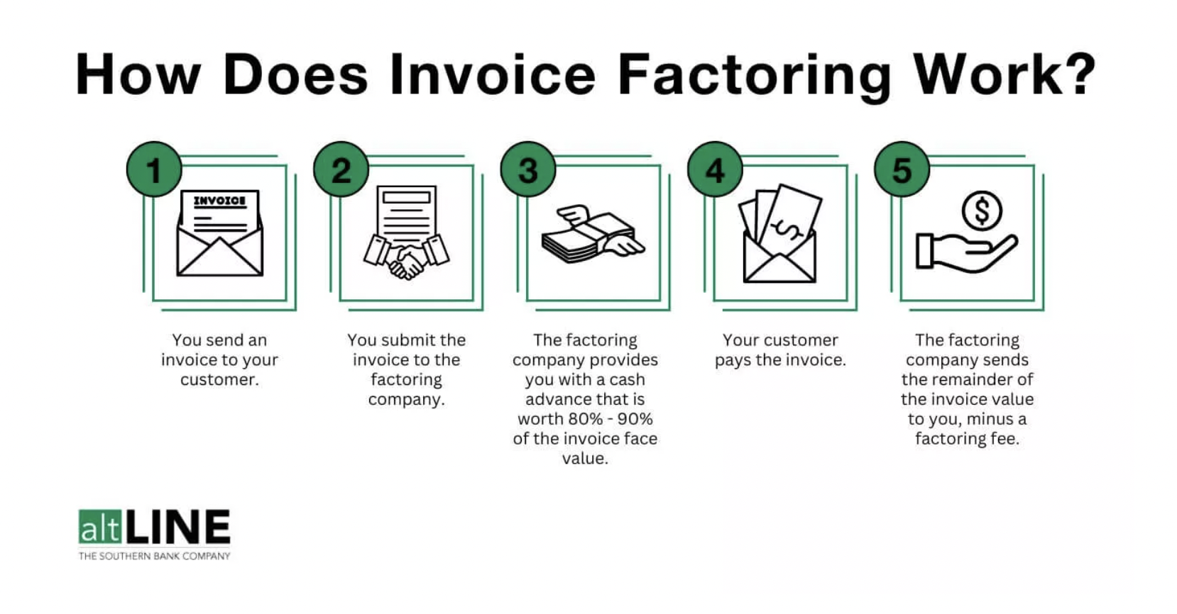 altline-factoring
