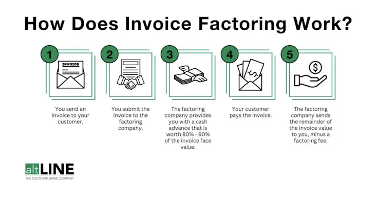 altline-factoring