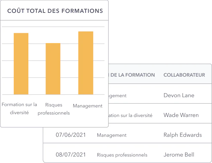 factorial formation