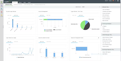 manageengine