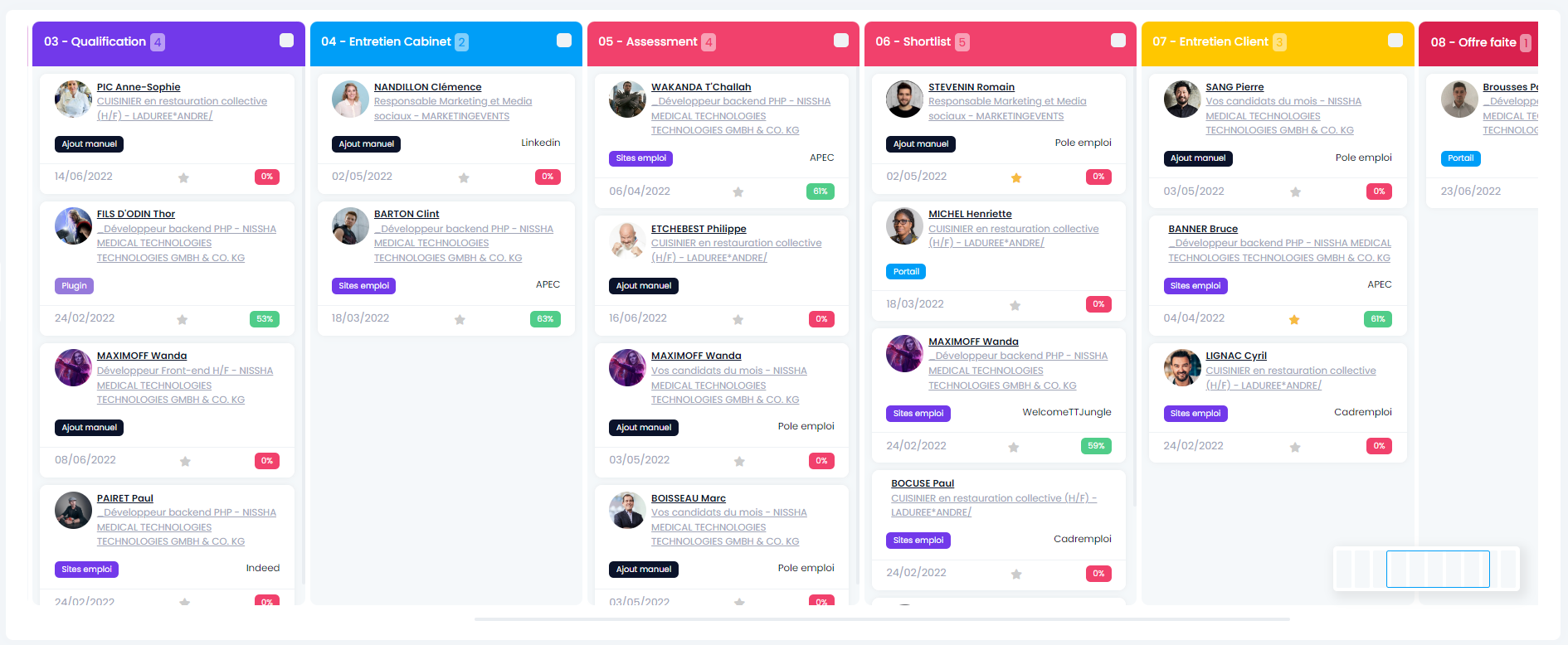 Tool4staffing dashboard