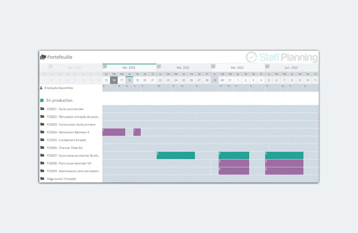plan de charge : staff planning