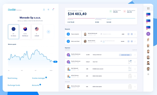 Système de paiement pour les petites entreprises : Revolut