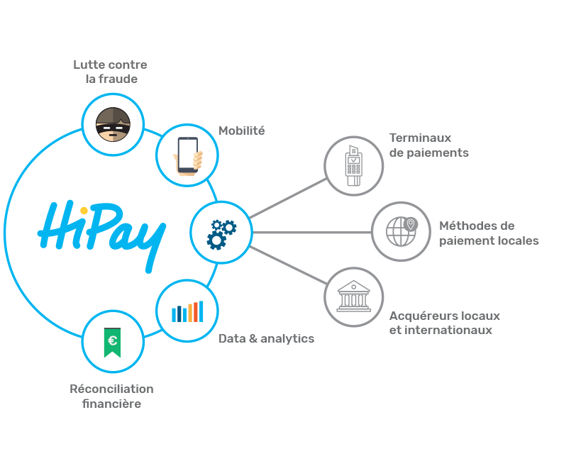Moyen de paiement en ligne : Hipay