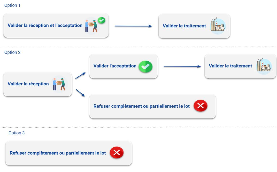Procédure signature Trackdéchets