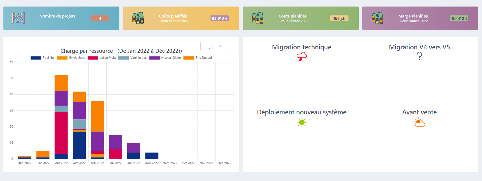logiciel de gestion de projet : FoxPlan