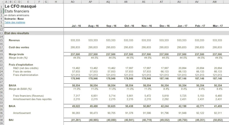 Exemple tableau de reporting Excel