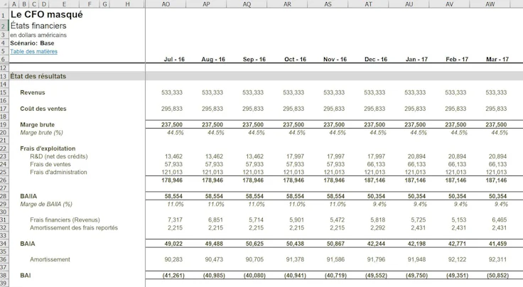 Reporting Mensuel Exemple – Rapport De Travail Mensuel Exemple – YNAK