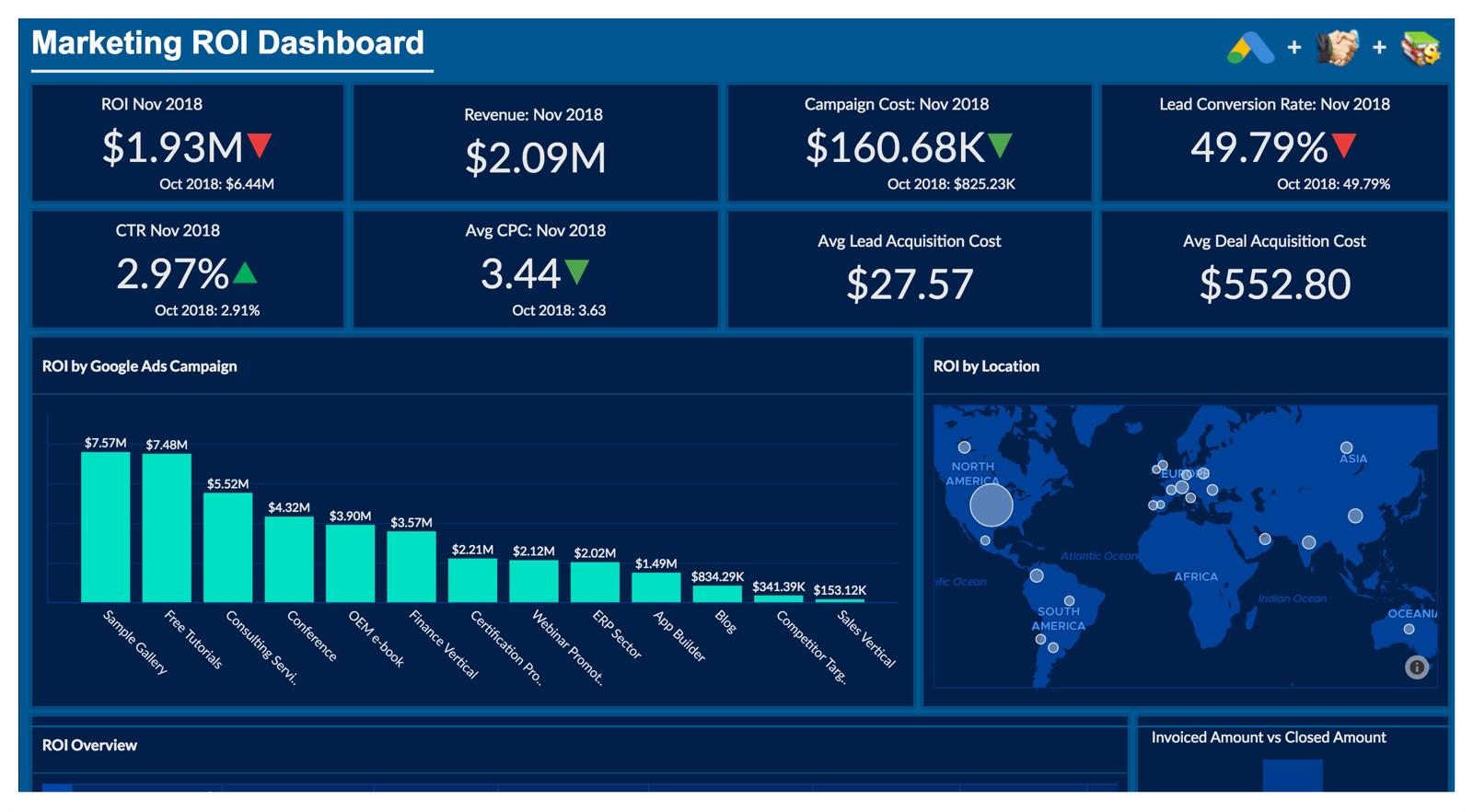 outil de dataviz : Zoho Analytics