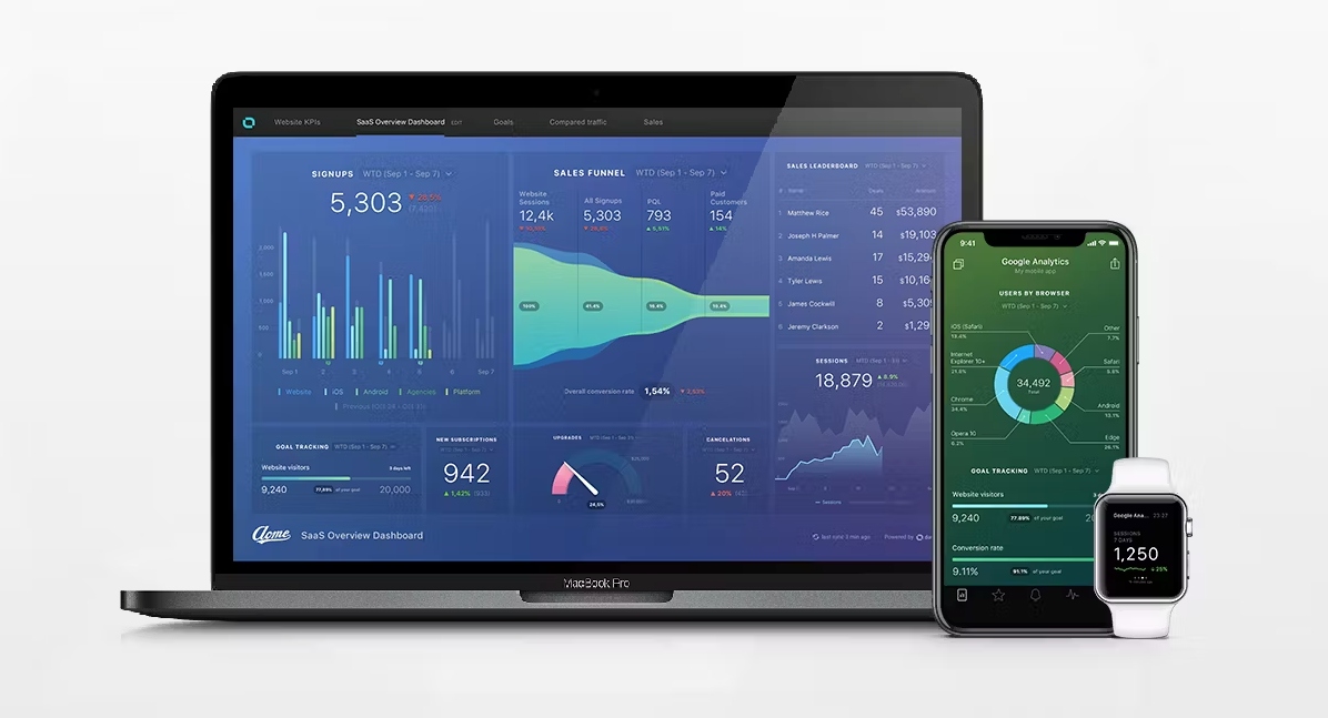 outil de dataviz : Databox