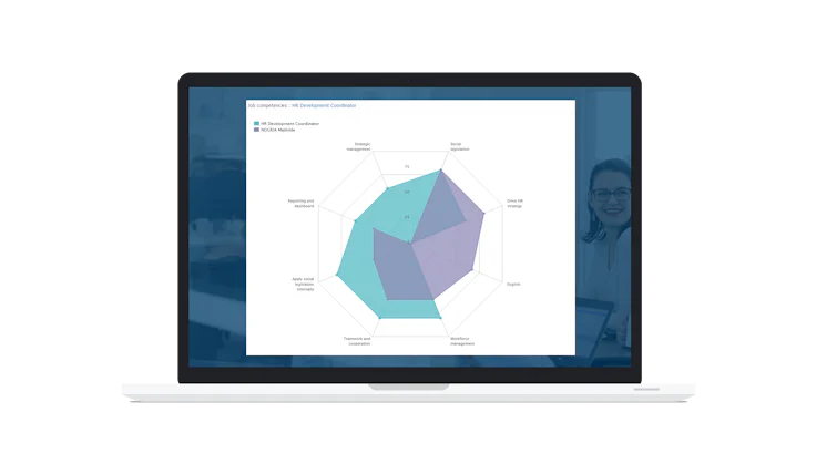logiciel entretien professionnel : Cegid Talentsoft