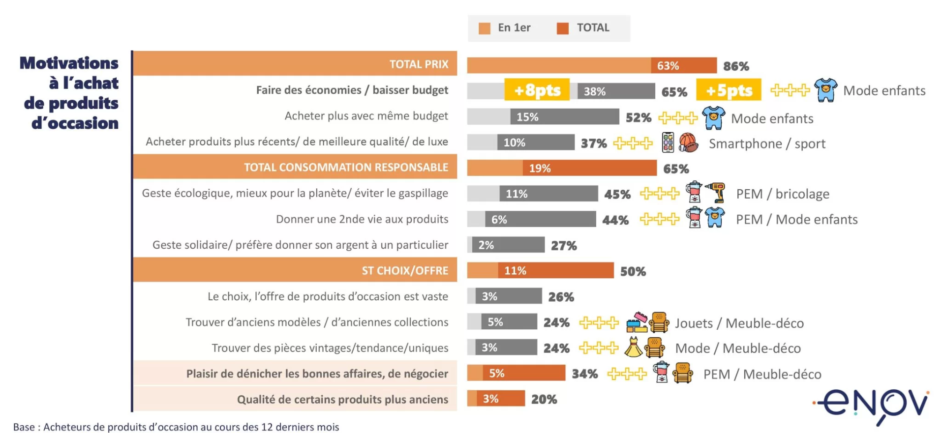 marché de la seconde main
