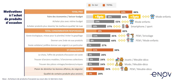 marché de la seconde main