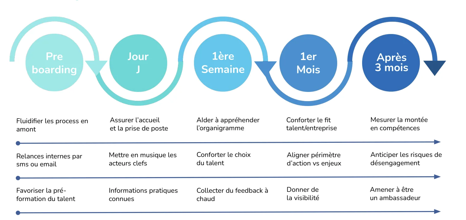 processus-onboarding-rh