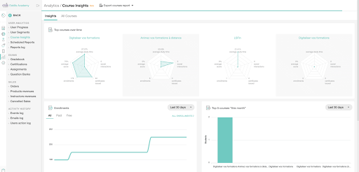plateforme de formation : LearnWorlds