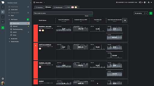 monitoring serveur : Netdata