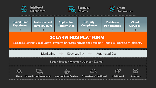 monitoring serveur : SolarWinds