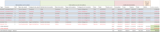 Exemple de plan de développement des compétences : Uniformation