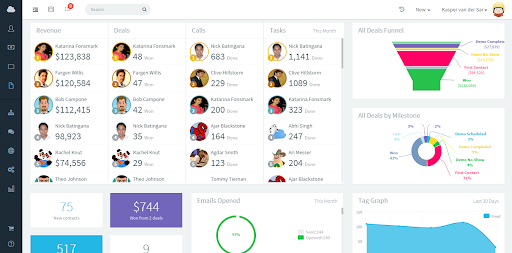 crm startup : agile crm