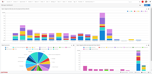 crm startup : sugar crm