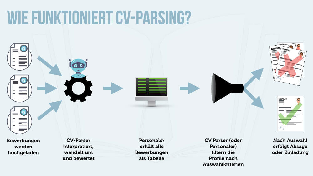Wie funktioniert CV Parsing?