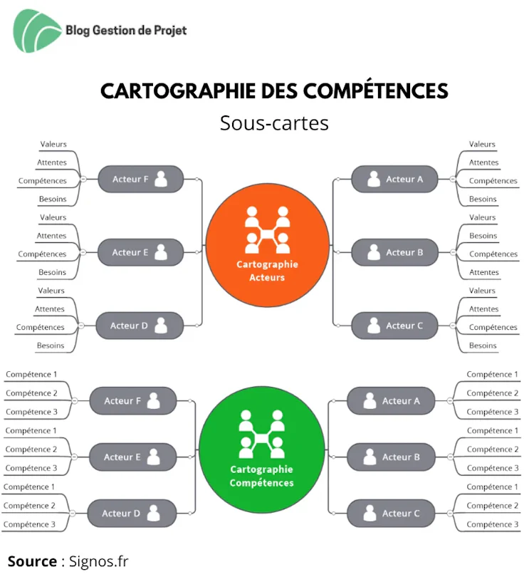 Outils GPEC : tout savoir sur la gestion des compétences