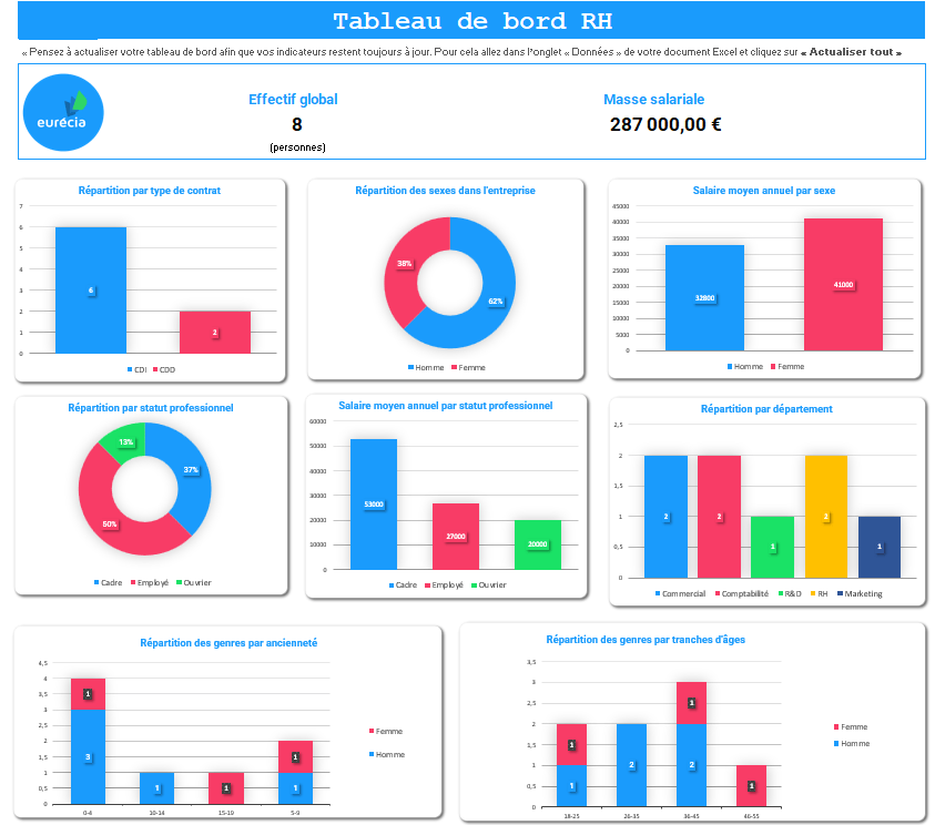 Exemple tableau de bord data rh