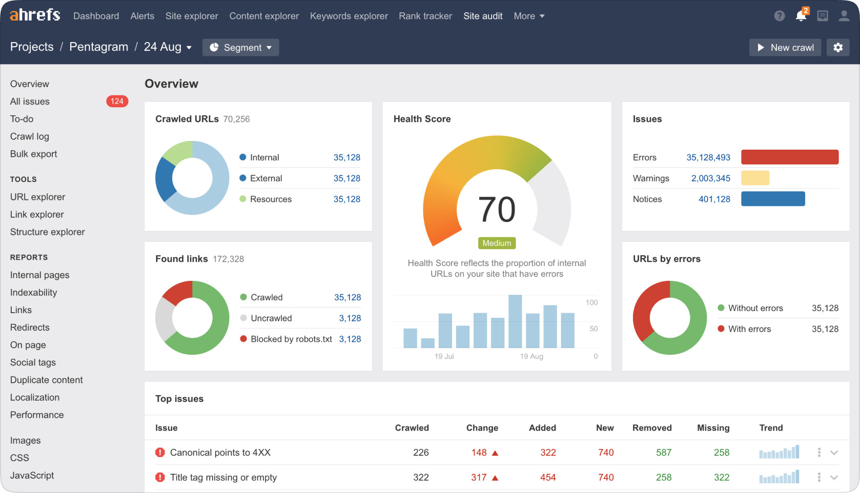 Aperçu de l'interface d'Ahrefs