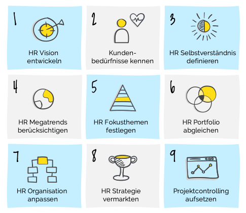 hr-strategie