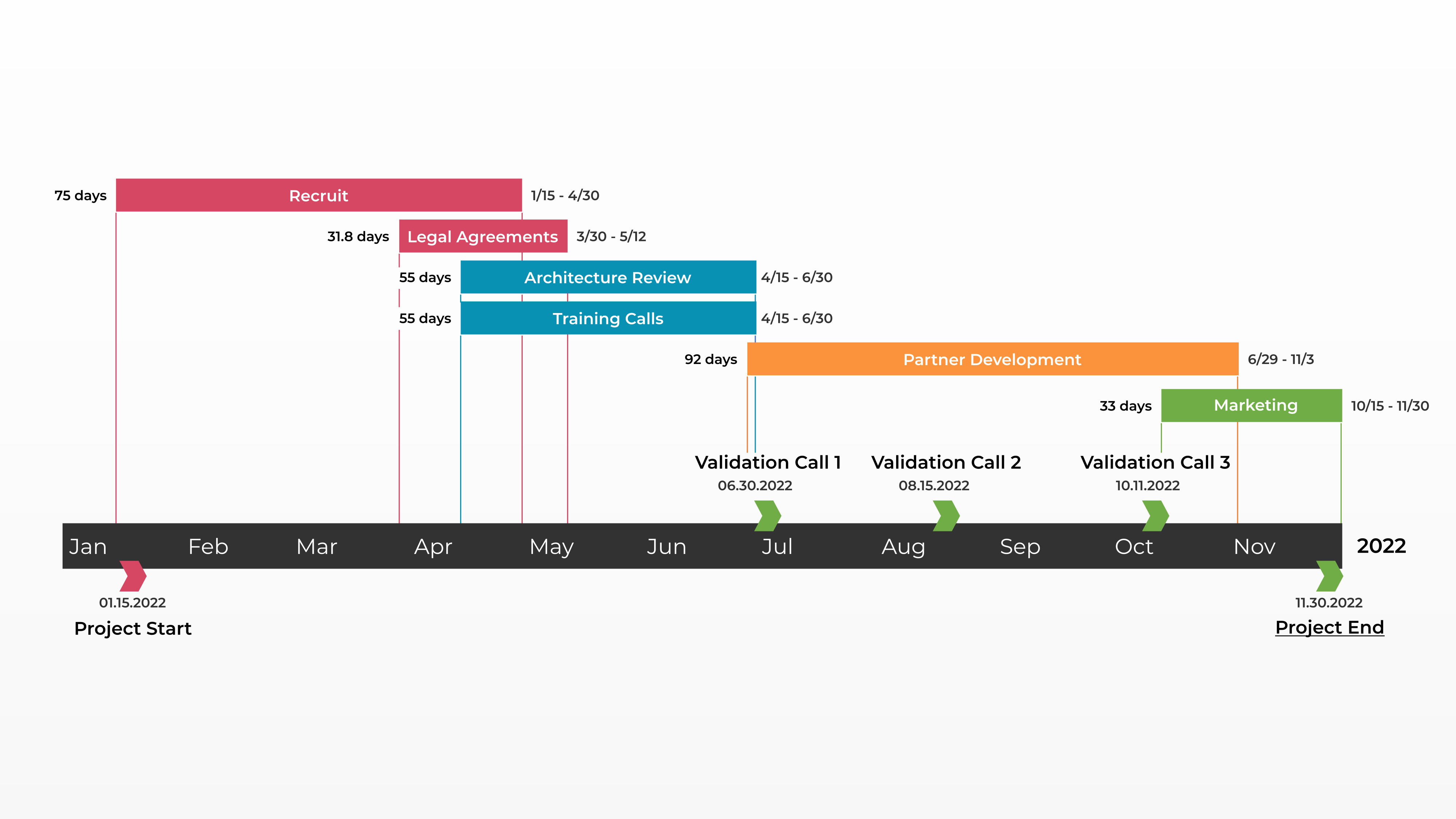 Gantt-Diagramm