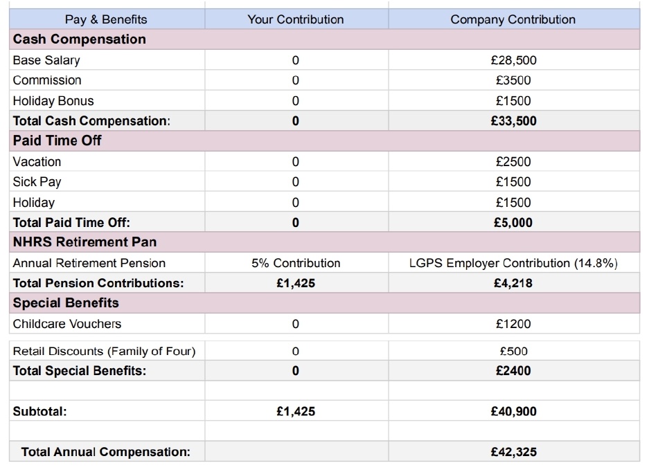 Total Compensation Statement