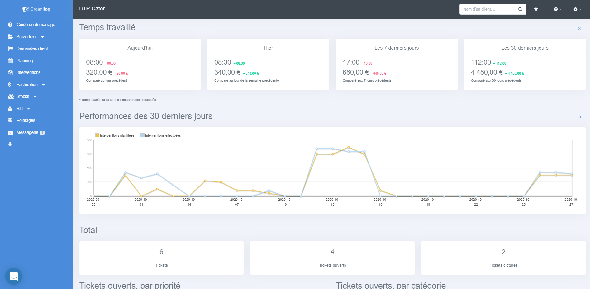 Logiciel de facturation compatible API Urssaf : Organilog