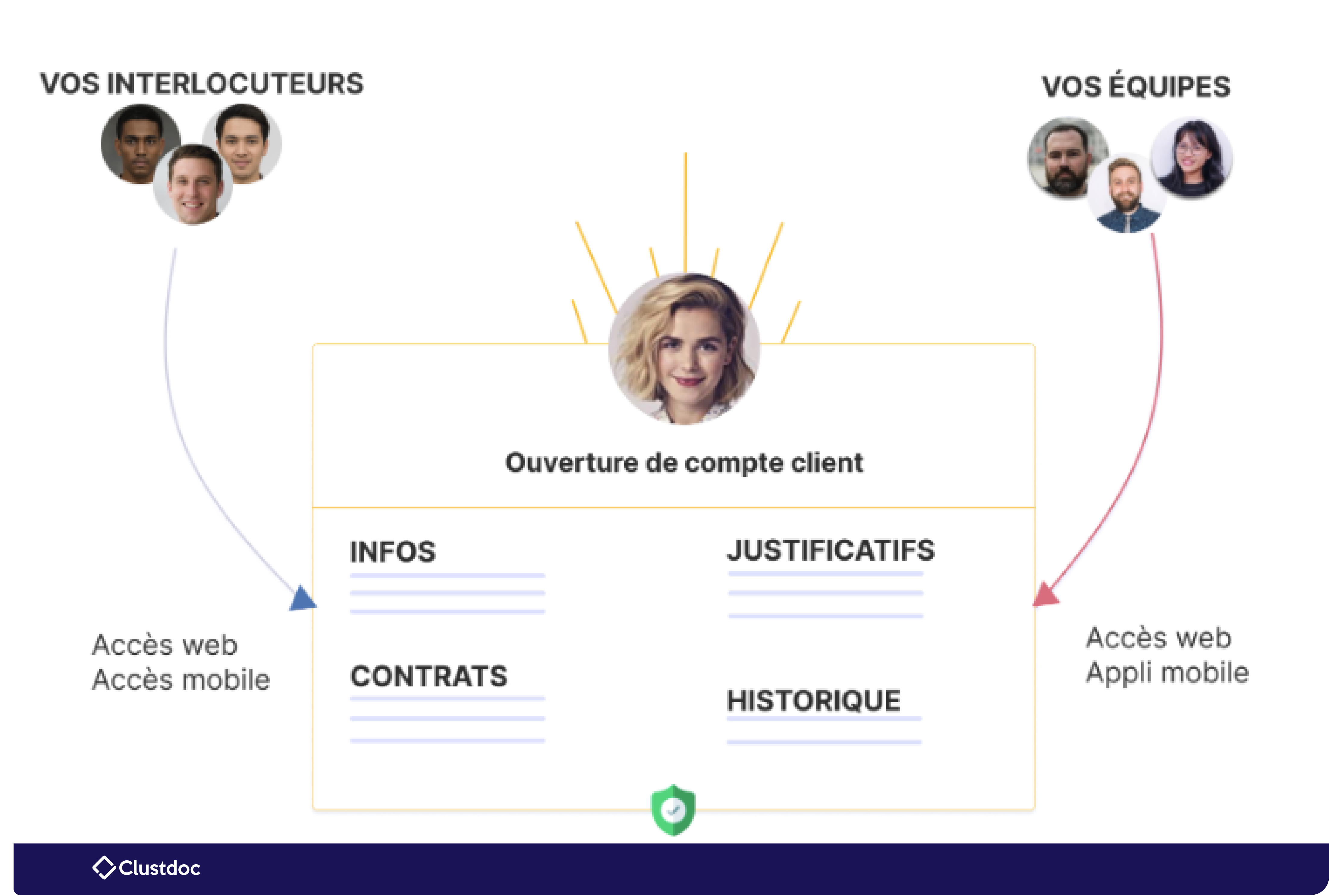 Clustdoc