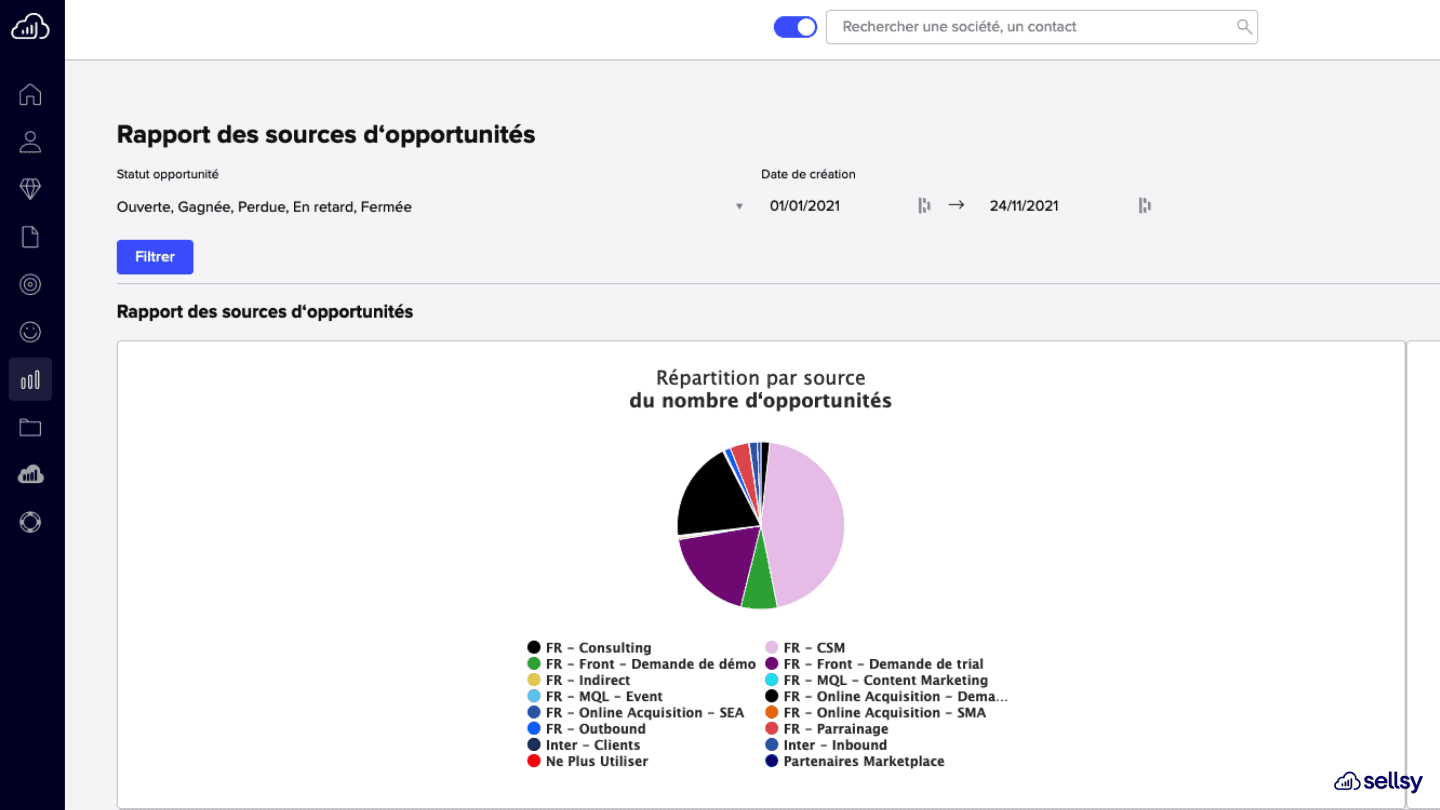 CRM immobilier : Salesforce Service Cloud