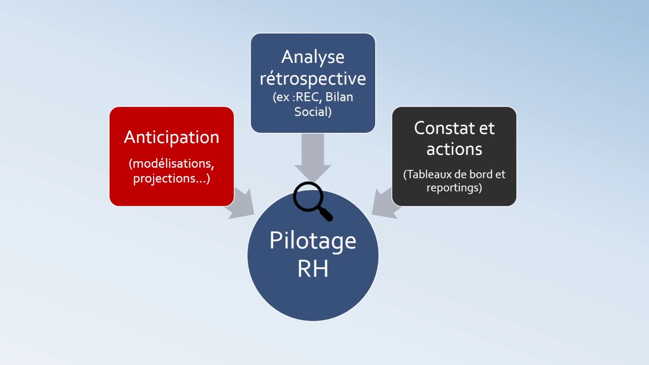 pilotage-rh