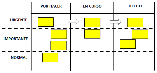 Método Kanban