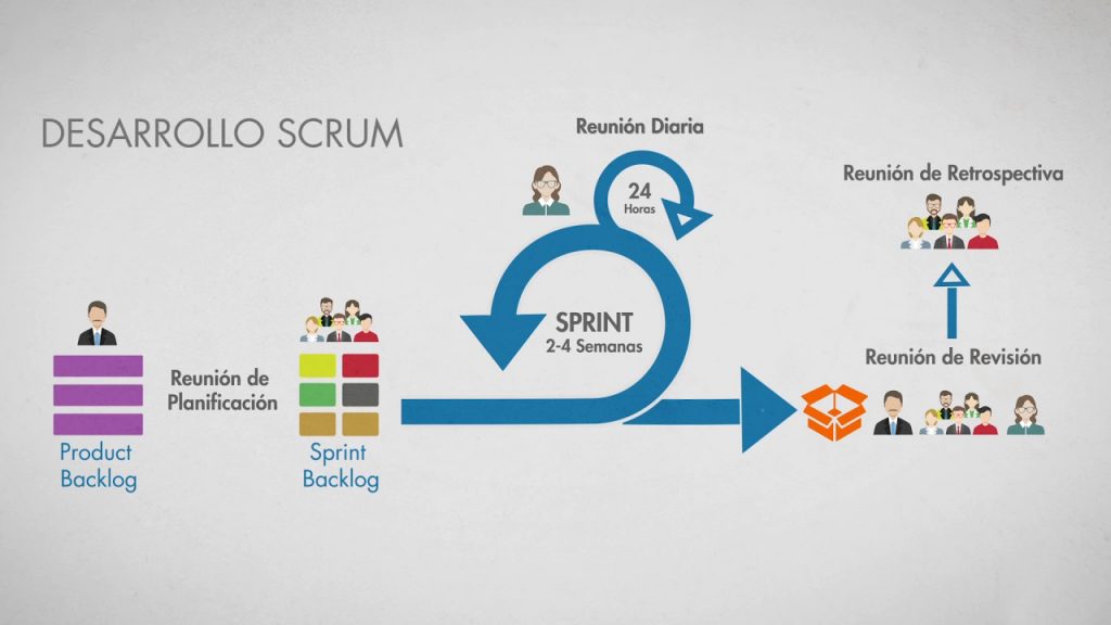 Metodología Scrum