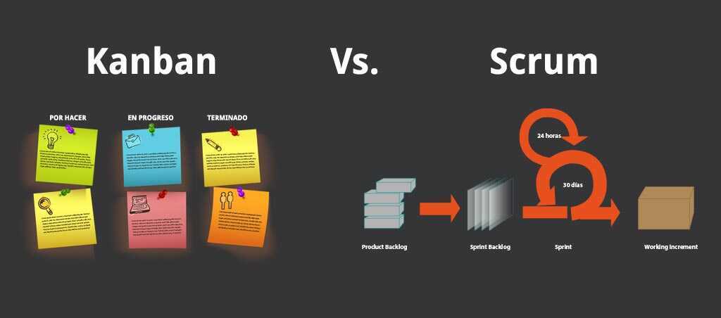 Kanban vs Scrum