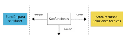 ejemplo de diagrama fast